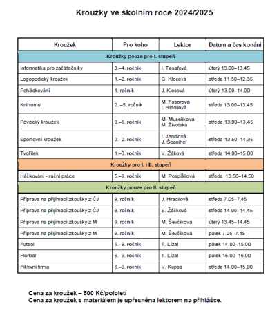 Nabídka kroužků 2024/2025